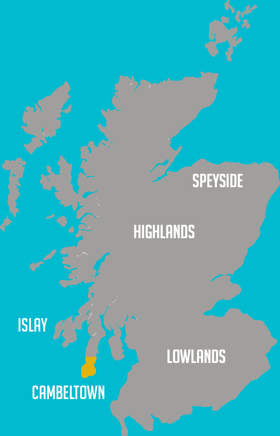 Zonas whisky escocés: Cambeltown
