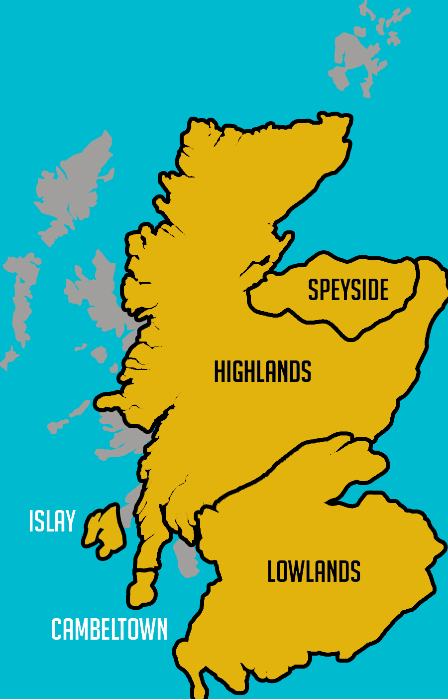 Zonas whisky escocés